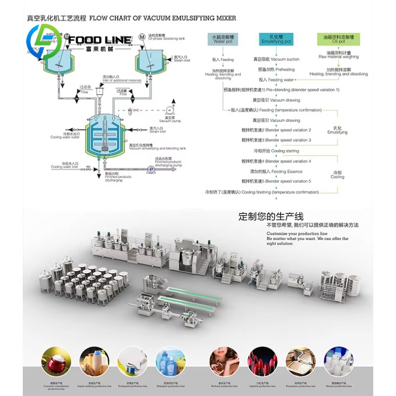 Double Boiler Mix Tank Vacuum  - Soap Making Double Boiler 评论和价格